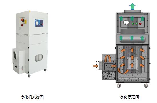 集尘器,集尘器生产厂家